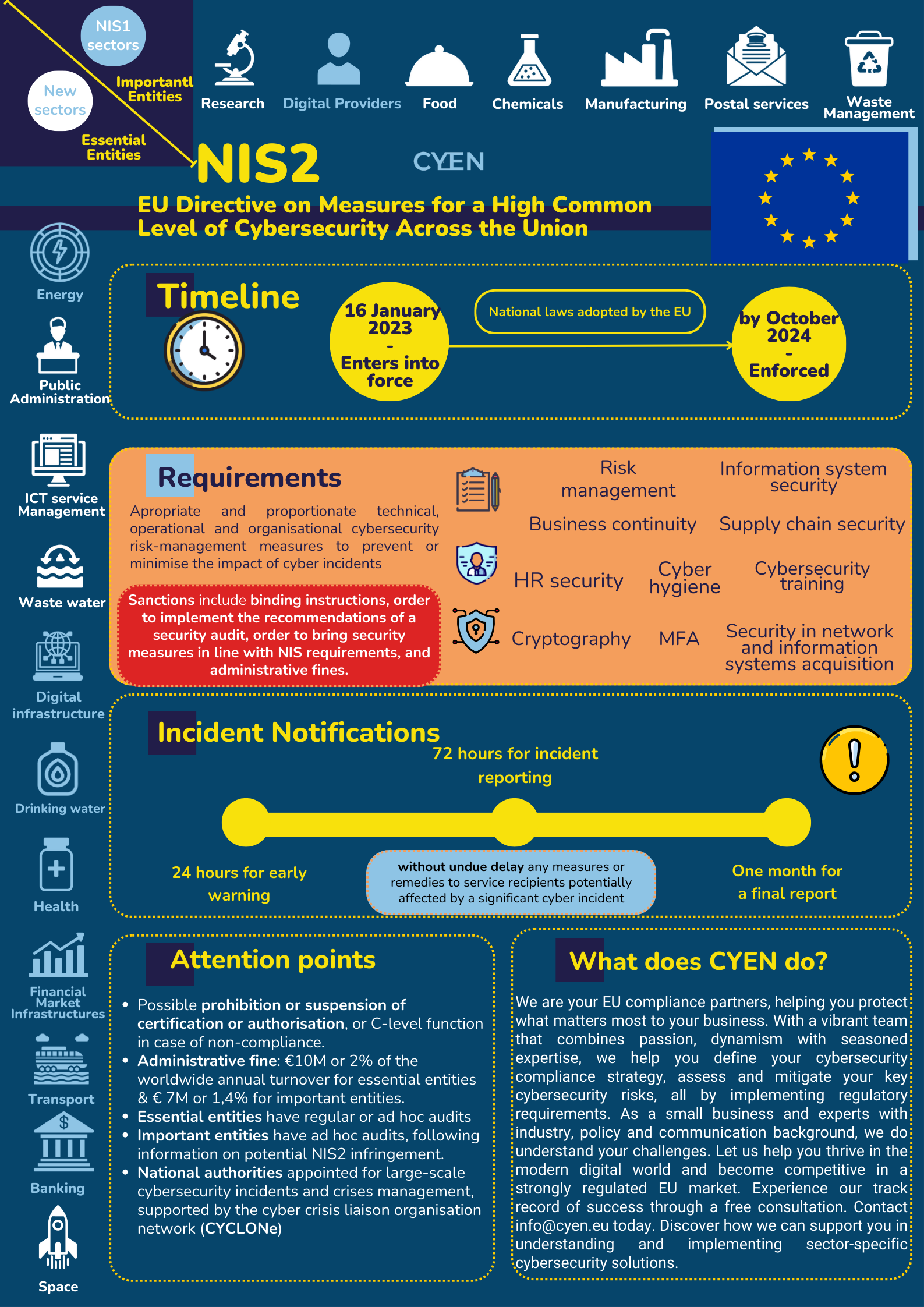 EU NIS2 infographic